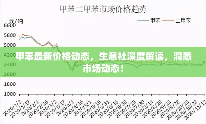 甲苯最新價(jià)格動(dòng)態(tài)，生意社深度解讀，洞悉市場(chǎng)動(dòng)態(tài)！