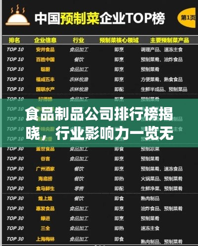 食品制品公司排行榜揭曉，行業(yè)影響力一覽無余！