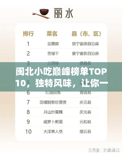 閩北小吃巔峰榜單TOP10，獨(dú)特風(fēng)味，讓你一吃難忘！