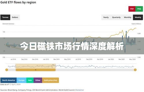 今日磁鐵市場行情深度解析