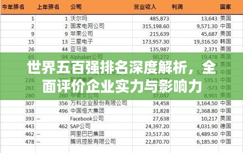 世界五百強(qiáng)排名深度解析，全面評價(jià)企業(yè)實(shí)力與影響力