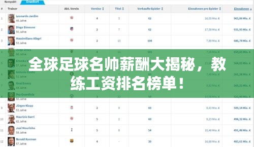 全球足球名帥薪酬大揭秘，教練工資排名榜單！