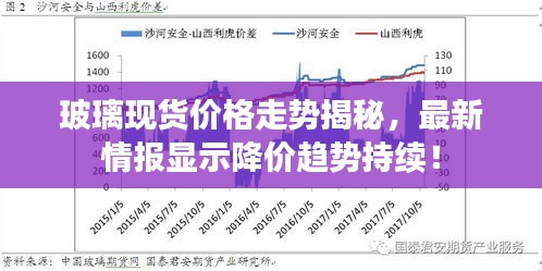 玻璃現(xiàn)貨價格走勢揭秘，最新情報顯示降價趨勢持續(xù)！