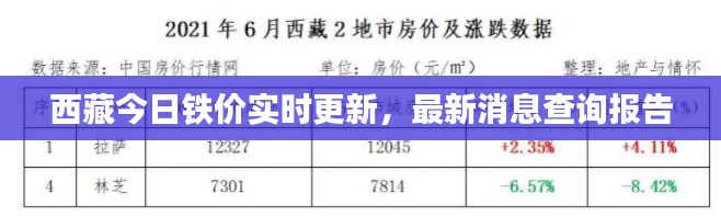 西藏今日鐵價實(shí)時更新，最新消息查詢報告