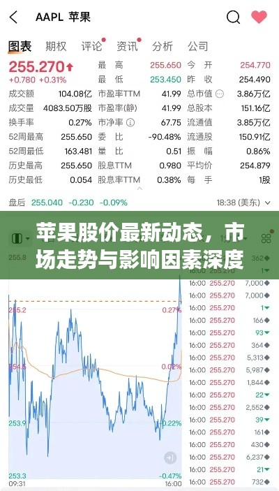 蘋果股價最新動態(tài)，市場走勢與影響因素深度解析