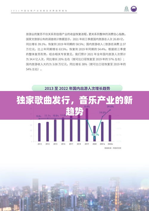 獨(dú)家歌曲發(fā)行，音樂產(chǎn)業(yè)的新趨勢