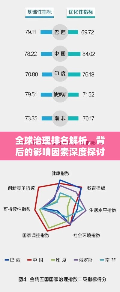全球治理排名解析，背后的影響因素深度探討