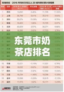 東莞市奶茶店排名榜單揭曉，前十名精選推薦！