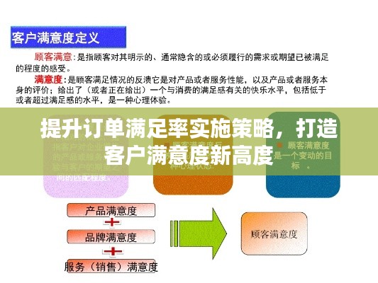 提升訂單滿足率實(shí)施策略，打造客戶滿意度新高度