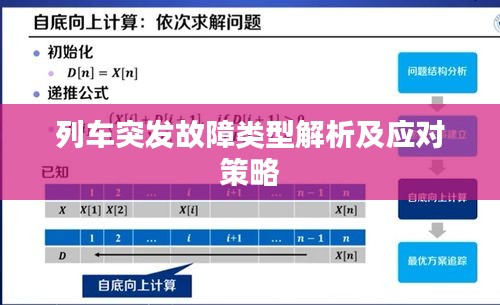 列車突發(fā)故障類型解析及應(yīng)對(duì)策略