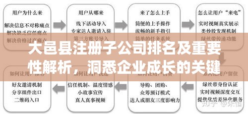 大邑縣注冊(cè)子公司排名及重要性解析，洞悉企業(yè)成長的關(guān)鍵要素