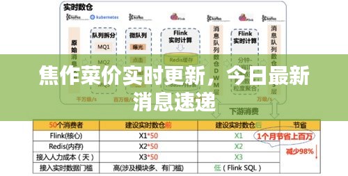 焦作菜價(jià)實(shí)時(shí)更新，今日最新消息速遞
