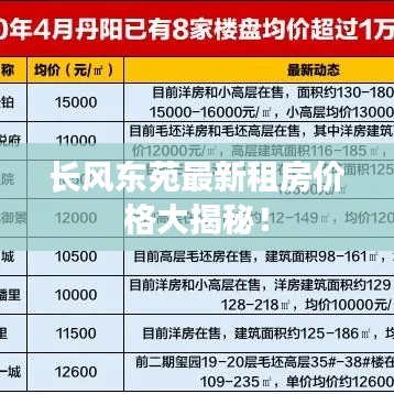 長風東苑最新租房價格大揭秘！
