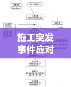 施工突發(fā)事件應(yīng)對(duì)策略及預(yù)防措施全解析