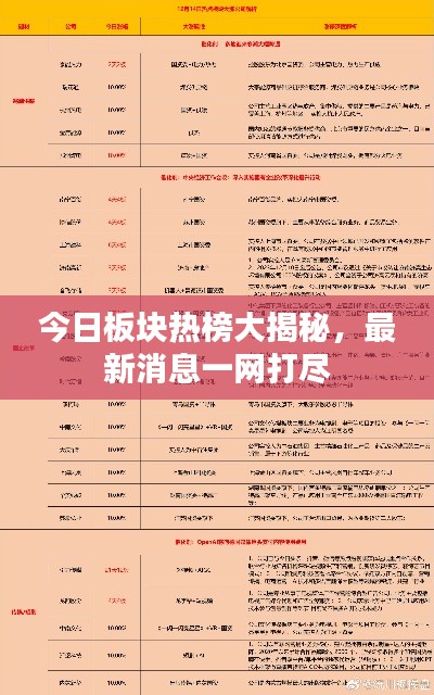 今日板塊熱榜大揭秘，最新消息一網(wǎng)打盡