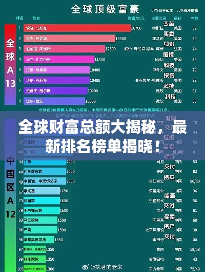 全球財(cái)富總額大揭秘，最新排名榜單揭曉！