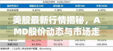 美股最新行情揭秘，AMD股價動態(tài)與市場走勢觀察