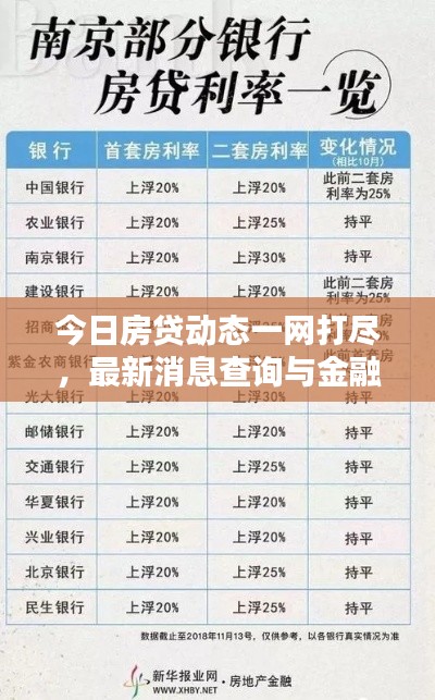 今日房貸動態(tài)一網(wǎng)打盡，最新消息查詢與金融資訊前沿洞悉