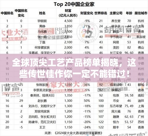 全球頂尖工藝產(chǎn)品榜單揭曉，這些傳世佳作你一定不能錯(cuò)過(guò)！