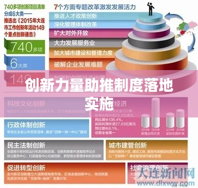 創(chuàng)新力量助推制度落地實施