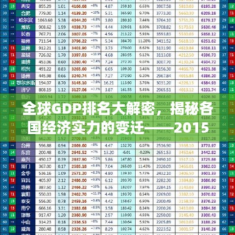 全球GDP排名大解密，揭秘各國經(jīng)濟(jì)實(shí)力的變遷——2015年回顧分析