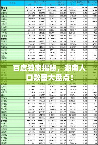百度獨家揭秘，湖南人口數(shù)量大盤點！