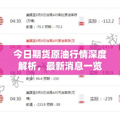 今日期貨原油行情深度解析，最新消息一覽