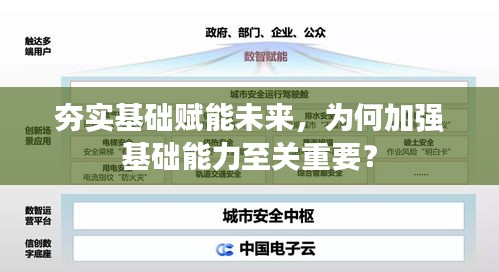 夯實基礎賦能未來，為何加強基礎能力至關重要？