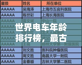 世界電車年齡排行榜，最古老的電車TOP榜單揭曉！