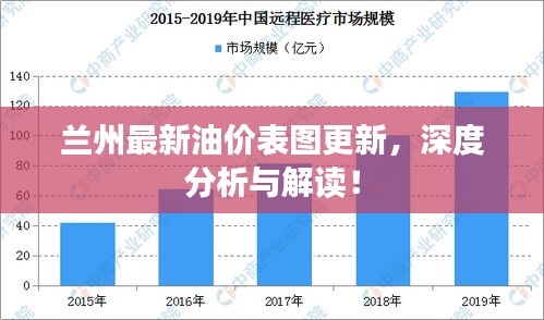 蘭州最新油價(jià)表圖更新，深度分析與解讀！
