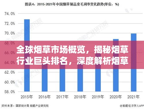 全球煙草市場概覽，揭秘?zé)煵菪袠I(yè)巨頭排名，深度解析煙草企業(yè)競爭力之巔