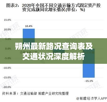 朔州最新路況查詢(xún)表及交通狀況深度解析