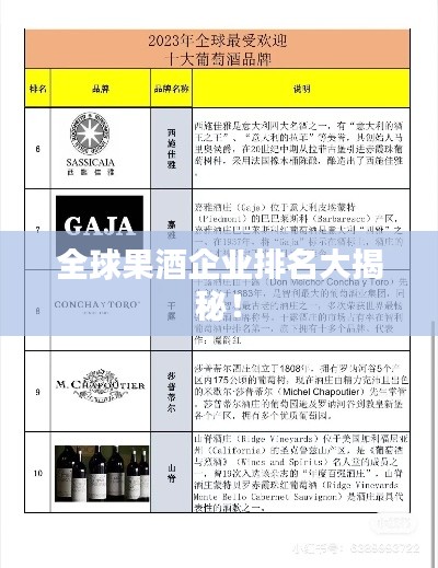 全球果酒企業(yè)排名大揭秘！