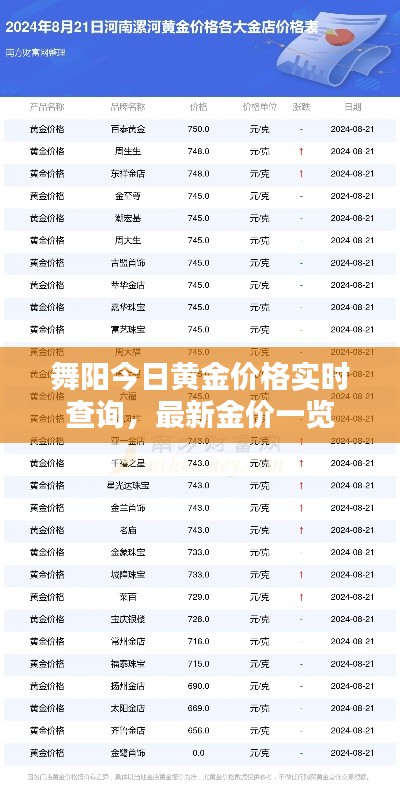 舞陽今日黃金價格實時查詢，最新金價一覽