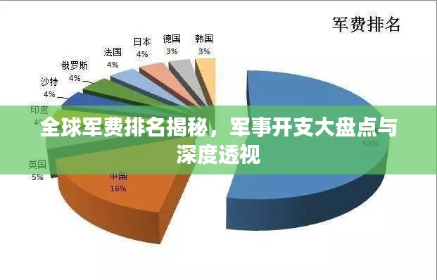 全球軍費排名揭秘，軍事開支大盤點與深度透視