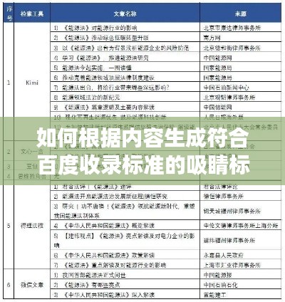 如何根據(jù)內(nèi)容生成符合百度收錄標(biāo)準(zhǔn)的吸睛標(biāo)題？文獻(xiàn)級別解析助你快速定位專題文獻(xiàn)！