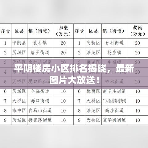 平陰樓房小區(qū)排名揭曉，最新圖片大放送！