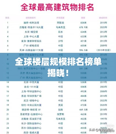 全球樓層規(guī)模排名榜單揭曉！