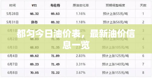都勻今日油價(jià)表，最新油價(jià)信息一覽