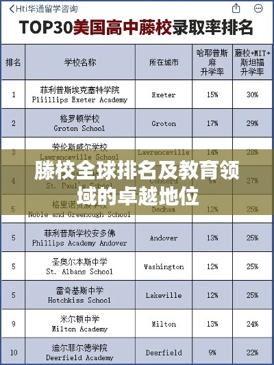 滕校全球排名及教育領(lǐng)域的卓越地位