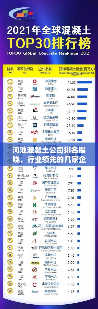 河池混凝土公司排名揭曉，行業(yè)領(lǐng)先的幾家企業(yè)