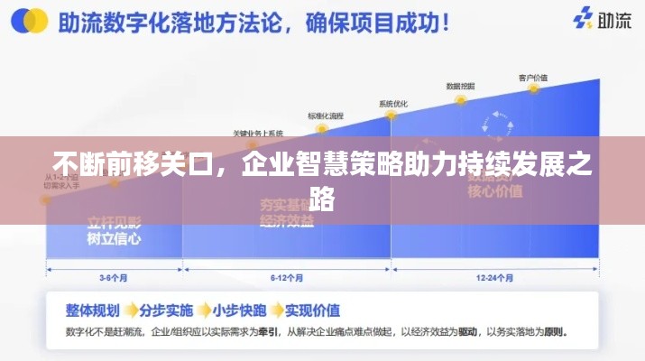 不斷前移關(guān)口，企業(yè)智慧策略助力持續(xù)發(fā)展之路
