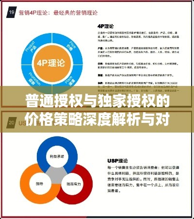 普通授權(quán)與獨家授權(quán)的價格策略深度解析與對比，洞悉差異，選擇最優(yōu)策略