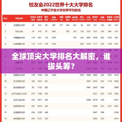 全球頂尖大學排名大解密，誰拔頭籌？