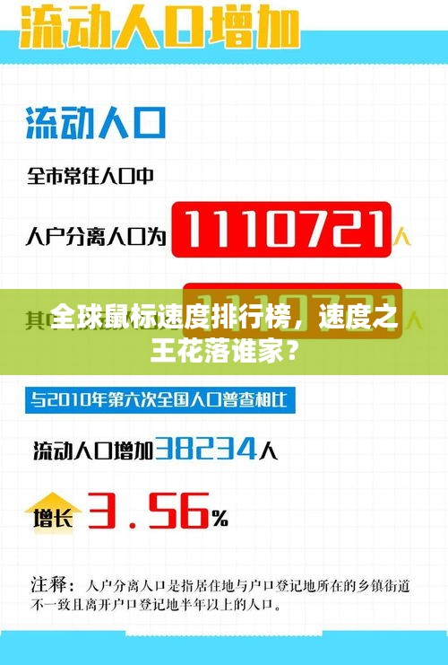 全球鼠標(biāo)速度排行榜，速度之王花落誰家？