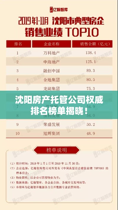 沈陽房產(chǎn)托管公司權(quán)威排名榜單揭曉！