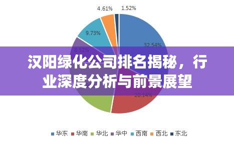 漢陽綠化公司排名揭秘，行業(yè)深度分析與前景展望