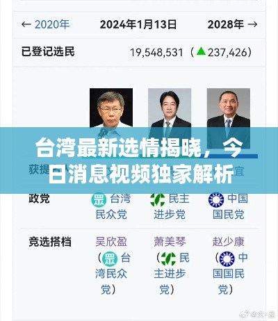 臺灣最新選情揭曉，今日消息視頻獨家解析